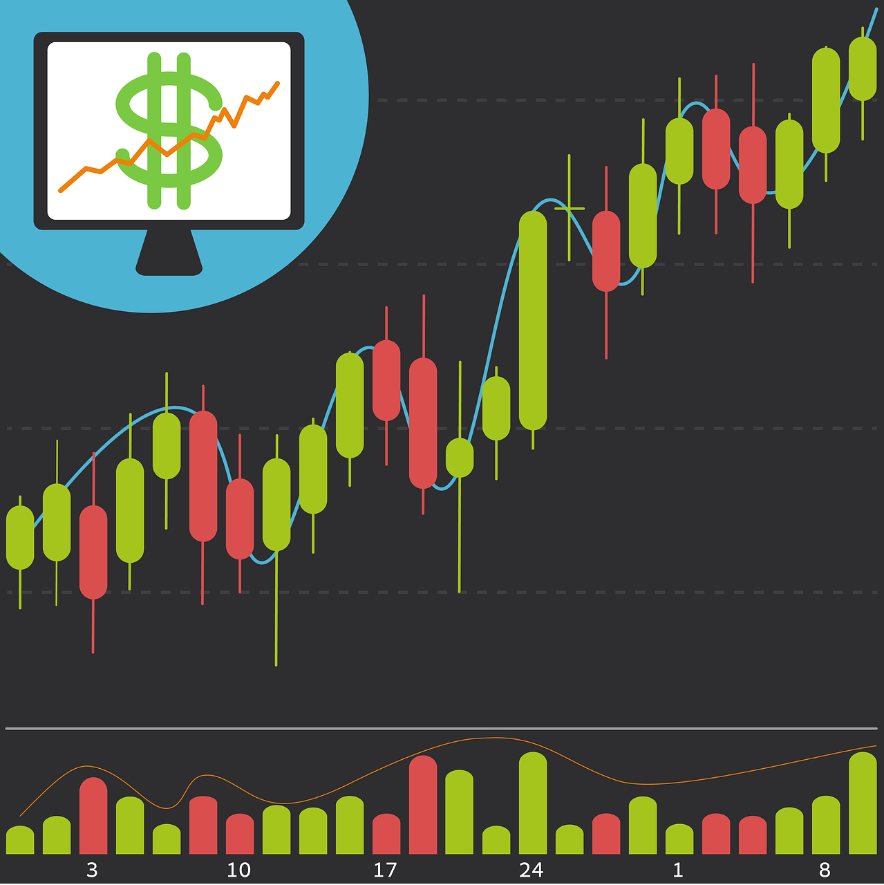 Understanding the Three Candle Trading Pattern: A Comprehensive Guide